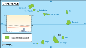 Cape Verde climate map