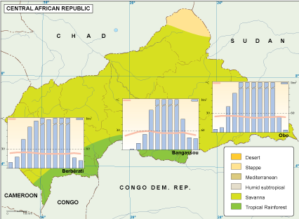 Centra Afr Rep climate map