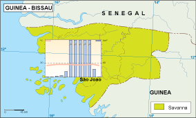 Guinea Bissau climate map
