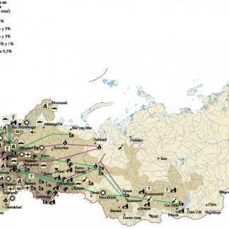 Russia Economic map
